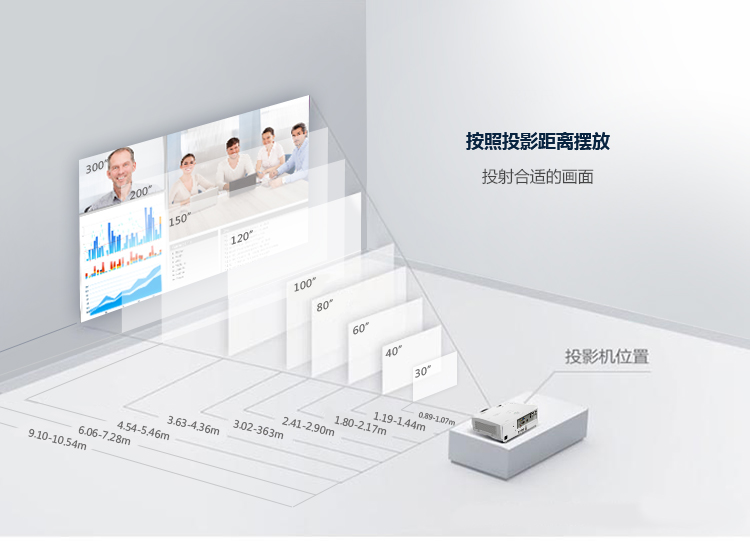 NEC NP-CR5450HL 办公 激光投影机 投影仪（1080P分辨率 4500流明 HDMI 1.7倍变焦 镜头位移）-京东